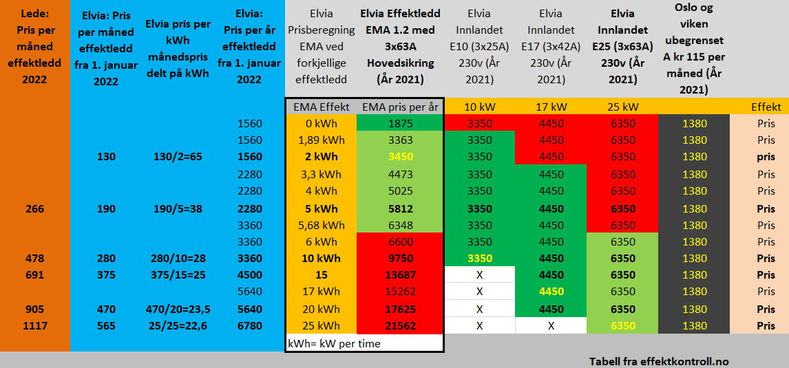 Nettleiemodell fra 1 juli 2022